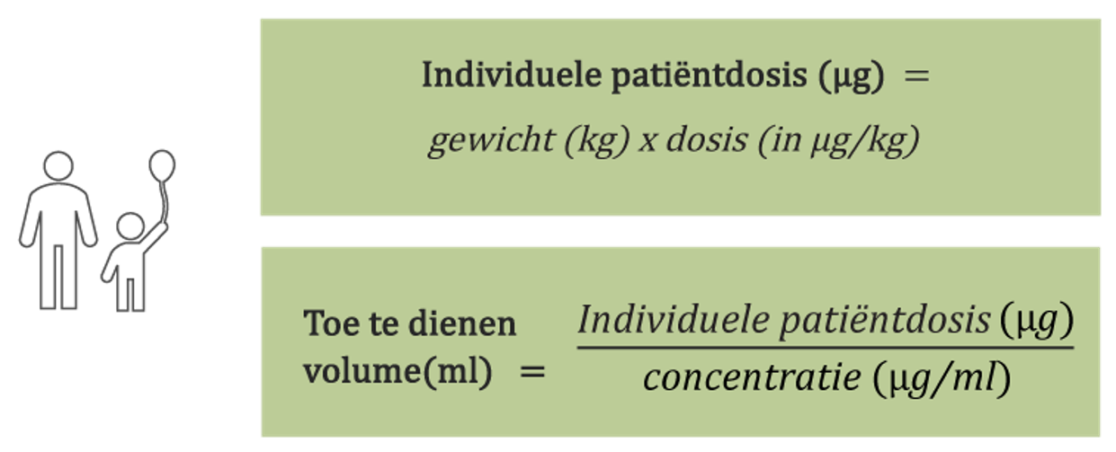 weergave berekening dosering Nplate® voor de pediatrische patient